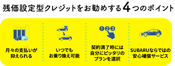 残価設定型クレジットをお勧めする４つのポイント 月々の支払いが 抑えられる いつでも お乗り換え可能 契約満了時には 自分にピッタリの プランを選択 SUBARUならではの 安心補償サービス