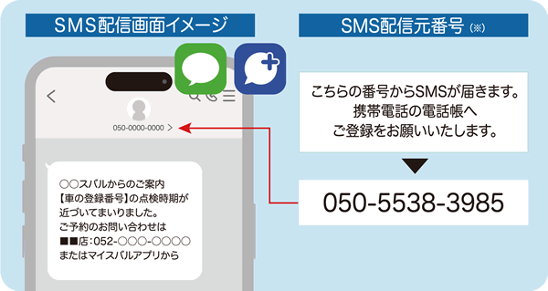SMS配信画面イメージ