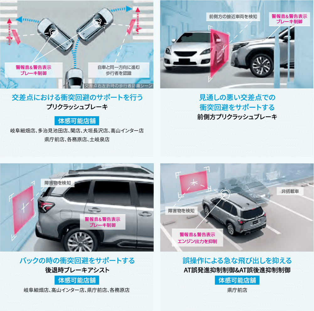 交差点における衝突回避のサポートを行うプリクラッシュブレーキ・見通しの悪い交差点での衝突回避をサポートする前側方プリクラッシュブレーキ・バックの時の衝突回避をサポートする後退時ブレーキアシスト・誤操作による急な飛び出しを抑えるAT誤発進抑制制御&AT誤後進抑制制御