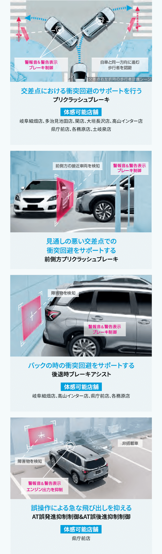 交差点における衝突回避のサポートを行うプリクラッシュブレーキ・見通しの悪い交差点での衝突回避をサポートする前側方プリクラッシュブレーキ・バックの時の衝突回避をサポートする後退時ブレーキアシスト・誤操作による急な飛び出しを抑えるAT誤発進抑制制御&AT誤後進抑制制御