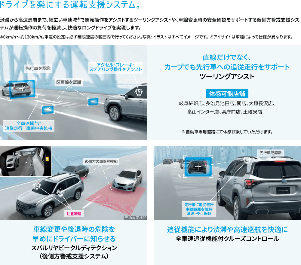 ドライブを楽にする運転支援システム。渋滞から高速巡航まで、幅広い車速域＊で運転操作をアシストするツーリングアシストや、車線変更時の安全確認をサポートする後側方警戒支援システムが運転操作の負荷を軽減し、快適なロングドライブを実現します。＊0km/h～約120km/h。車速の設定は必ず制限速度の範囲内で行ってください。写真・イラストはすべてイメージです。 ※アイサイトは車種によって仕様が異なります。