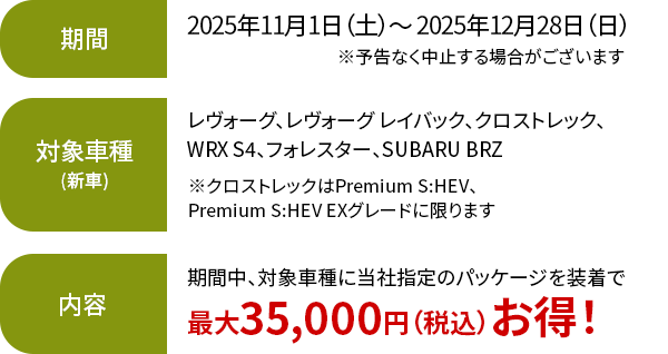 期間：2025年11月1日（土）～ 2025年12月28日（日）※予告なく中止する場合がございます 対象車種（新車）：レヴォーグ、レヴォーグ レイバック、クロストレック SHEV、WRX S4、フォレスター、SUBARU BRZ 内容：期間中、対象車種に当社指定のパッケージを装着で 最大35,000円（税込）お得！