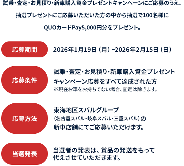試乗・査定・お見積り・新車購入資金プレゼントキャンペーンにご応募のうえ、抽選プレゼントにご応募いただいた方の中から抽選で100名様にQUOカードPay5,000円分をプレゼント。応募期間：2026年1月19日（月）~2026年2月15日（日）応募条件：試乗・査定・お見積り・新車購入資金プレゼントキャンペーン応募をすべて達成された方 ※現在お車をお持ちでない場合、査定は除きます。応募方法：東海地区スバルグループ（名古屋スバル・岐阜スバル・三重スバル）の新車店舗にてご応募いただけます。当選発表：当選者の発表は、賞品の発送をもって代えさせていただきます。