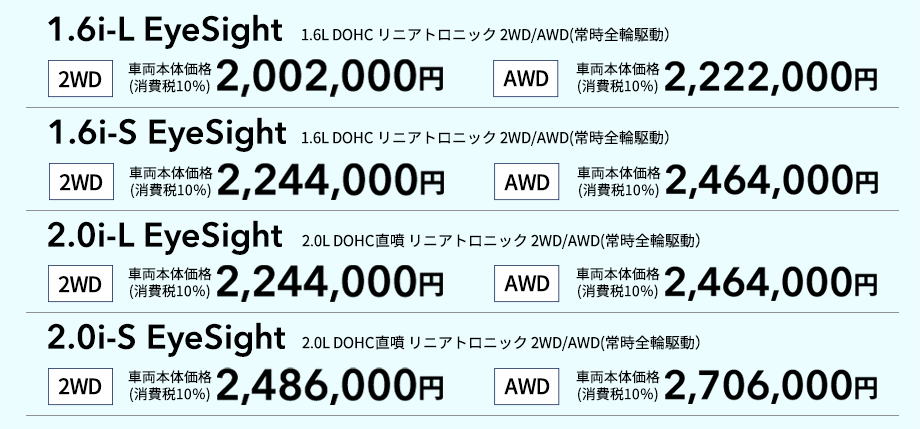 1.6i-L EyeSight 1.6L DOHC リニアトロニック 2WD/AWD(常時全輪駆動） 2WD 車両本体価格(消費税10％) 2,002,000円 AWD 車両本体価格(消費税10％)2,222,000円 1.6i-S EyeSight 1.6L DOHC リニアトロニック 2WD/AWD(常時全輪駆動） 2WD 車両本体価格(消費税10％) 2,244,000円 AWD 車両本体価格(消費税10％)2,464,000円 2.0i-L EyeSight 2.0L DOHC直噴 リニアトロニック 2WD/AWD(常時全輪駆動） 2WD 車両本体価格(消費税10％) 2,244,000円 AWD 車両本体価格(消費税10％)2,464,000円 2.0i-S EyeSight 2.0L DOHC直噴 リニアトロニック 2WD/AWD(常時全輪駆動）2WD 車両本体価格(消費税10％) 2,486,000円 AWD 車両本体価格(消費税10％)2,706,000円