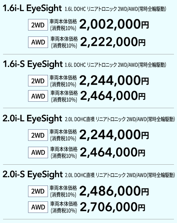 1.6i-L EyeSight 1.6L DOHC リニアトロニック 2WD/AWD(常時全輪駆動） 2WD 車両本体価格(消費税10％) 2,002,000円 AWD 車両本体価格(消費税10％)2,222,000円 1.6i-S EyeSight 1.6L DOHC リニアトロニック 2WD/AWD(常時全輪駆動） 2WD 車両本体価格(消費税10％) 2,244,000円 AWD 車両本体価格(消費税10％)2,464,000円 2.0i-L EyeSight 2.0L DOHC直噴 リニアトロニック 2WD/AWD(常時全輪駆動） 2WD 車両本体価格(消費税10％) 2,244,000円 AWD 車両本体価格(消費税10％)2,464,000円 2.0i-S EyeSight 2.0L DOHC直噴 リニアトロニック 2WD/AWD(常時全輪駆動）2WD 車両本体価格(消費税10％) 2,486,000円 AWD 車両本体価格(消費税10％)2,706,000円