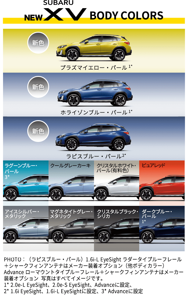 NEW SUBARU XV BODY COLORS 新色 プラズマイエロー・パール 1* 新色 ホライゾンブルー・パール 1* 新色 ラピスブルー・パール 2* ラグーンブルー・パール 1* クールグレーカーキ クリスタルホワイト・パール（有料色） ピュアレッド アイスシルバー・メタリック マグネタイトグレー・メタリック クリスタルブラック・シリカ ダークブルー・パール 1* PHOTO：（ラピスブルー・パール）1.6i-L EyeSight　ラダータイプルーフレール＋シャークフィンアンテナはメーカー装着オプション　（他ボディカラー）Advance　ローマウントタイプルーフレール＋シャークフィンアンテナはメーカー装着オプション 写真はすべてイメージです。1* 2.0e-L EyeSight、2.0e-S EyeSight、Advanceに設定、2* 1.6i EyeSight、1.6i-L EyeSightに設定、3* Advance限定