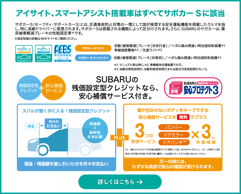 アイサイト、スマートアシスト搭載車はすべてサポカーSに該当 サポカーS（セーフティ･サポートカーS)とは､交通事故防止対策の一環として国が推奨する安全運転機能を搭載したクルマを指し､特に高齢ドライバーに推奨されます｡サポカーSは搭載される機能によって区分けされます。さらにSUBARUのサポカーは、衝突被害軽減ブレーキの性能認定車※です。※認定制度の詳細はWEBサイトをご確認ください。サポカーSワイド 自動（被害軽減）ブレーキ[対歩行者]／ペダル踏み間違い時加速抑制装置＊1 車線逸脱警報＊2／先進ライト＊3 サポカーSベーシック＋自動（被害軽減）ブレーキ[対車両]／ペダル踏み間違い時加速抑制装置＊1 ＊1：マニュアル車は除く。＊2：車線維持支援装置でも可。＊3：自動切替型前照灯、自動防眩型前照灯または配光可変型前照灯をいう。SUBARUの残価設定型クレジットなら、安心補償サービス付き。スバルが賢く手に入る！残価設定型クレジット 頭金・残価額を差し引いた分を月々お支払い ＋ 傷や凹みのないボディをキープできる安心補償サービスを無料でプラス ※1：隣のクルマのドアが対象自動車のドアに衝突して起こる凹みやキズのこと。※2：1年間で上限2回まで(3年間で計6回ご利用可能)。●詳しくは店頭スタッフまでお問い合わせください。万一の時には、わずかな負担で安心の補償が受けられます。詳しくはこちら