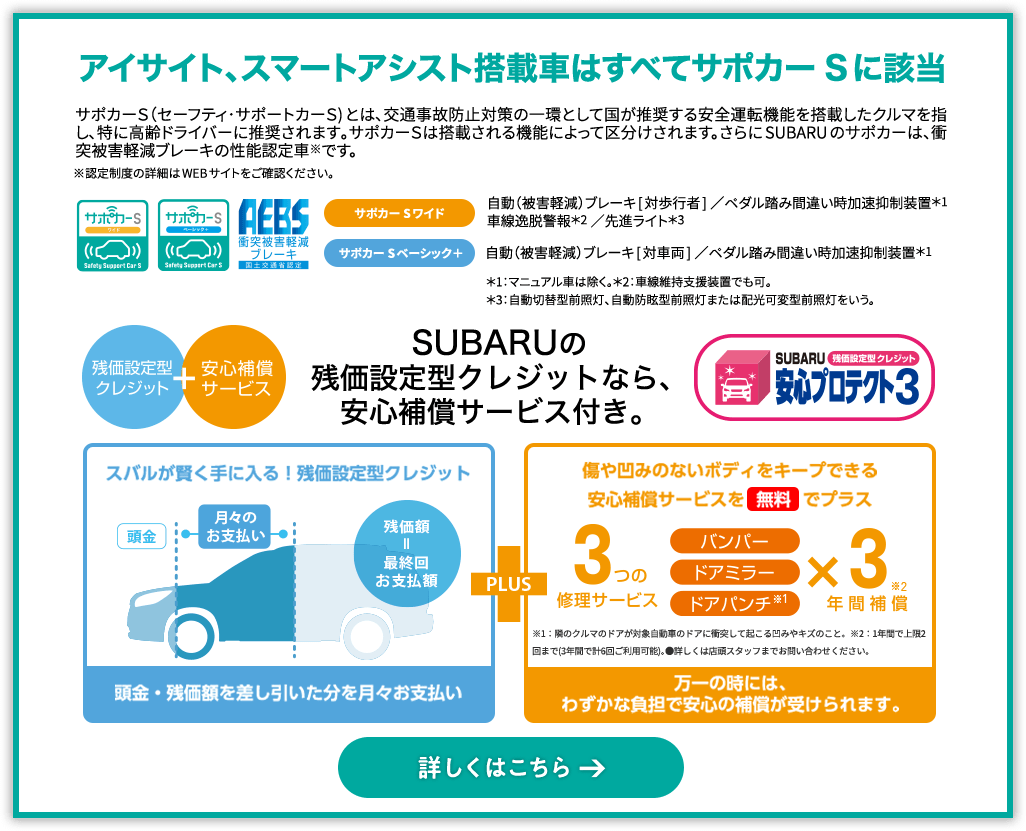 アイサイト、スマートアシスト搭載車はすべてサポカーSに該当 サポカーS（セーフティ･サポートカーS)とは､交通事故防止対策の一環として国が推奨する安全運転機能を搭載したクルマを指し､特に高齢ドライバーに推奨されます｡サポカーSは搭載される機能によって区分けされます。さらにSUBARUのサポカーは、衝突被害軽減ブレーキの性能認定車※です。※認定制度の詳細はWEBサイトをご確認ください。サポカーSワイド 自動（被害軽減）ブレーキ[対歩行者]／ペダル踏み間違い時加速抑制装置＊1 車線逸脱警報＊2／先進ライト＊3 サポカーSベーシック＋自動（被害軽減）ブレーキ[対車両]／ペダル踏み間違い時加速抑制装置＊1 ＊1：マニュアル車は除く。＊2：車線維持支援装置でも可。＊3：自動切替型前照灯、自動防眩型前照灯または配光可変型前照灯をいう。SUBARUの残価設定型クレジットなら、安心補償サービス付き。スバルが賢く手に入る！残価設定型クレジット 頭金・残価額を差し引いた分を月々お支払い ＋ 傷や凹みのないボディをキープできる安心補償サービスを無料でプラス ※1：隣のクルマのドアが対象自動車のドアに衝突して起こる凹みやキズのこと。※2：1年間で上限2回まで(3年間で計6回ご利用可能)。●詳しくは店頭スタッフまでお問い合わせください。万一の時には、わずかな負担で安心の補償が受けられます。詳しくはこちら