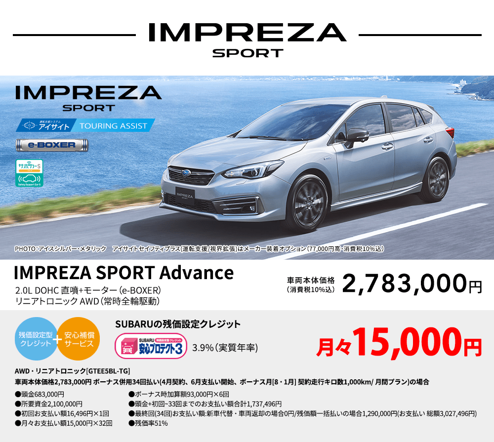IMPREZA PHOTO：アイスシルバー・メタリック　アイサイトセイフティプラス(運転支援/視界拡張)はメーカー装着オプション（77,000円高・消費税10%込） IMPREZA SPORT Advance 2.0L DOHC 直噴+モーター（e-BOXER）リニアトロニック AWD（常時全輪駆動） 車両本体価格（消費税10%込） 2,783,000円 SUBARUの残価設定クレジット 3.9%（実質年率) 月々15,000円〜 AWD・リニアトロニック[GTEE5BL-TG]車両本体価格2,783,000円 ボーナス併用34回払い(4月契約、6月支払い開始、ボーナス月[8・1月] 契約走行キロ数1,000km/ 月間プラン)の場合 ●頭金683,000円●所要資金2,100,000円●初回お支払い額16,496円×1回●月々お支払い額15,000円×32回 ●ボーナス時加算額93,000円×6回●頭金+初回~33回までのお支払い額合計1,737,496円●最終回(34回)お支払い額:新車代替・車両返却の場合0円/残価額一括払いの場合1,290,000円(お支払い 総額3,027,496円) ●残価率51%
