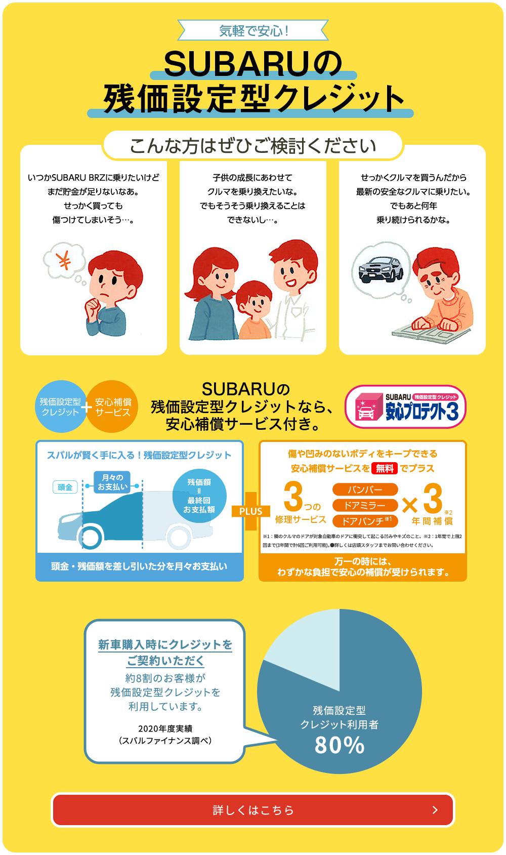 SUBARUの残価設定型クレジット