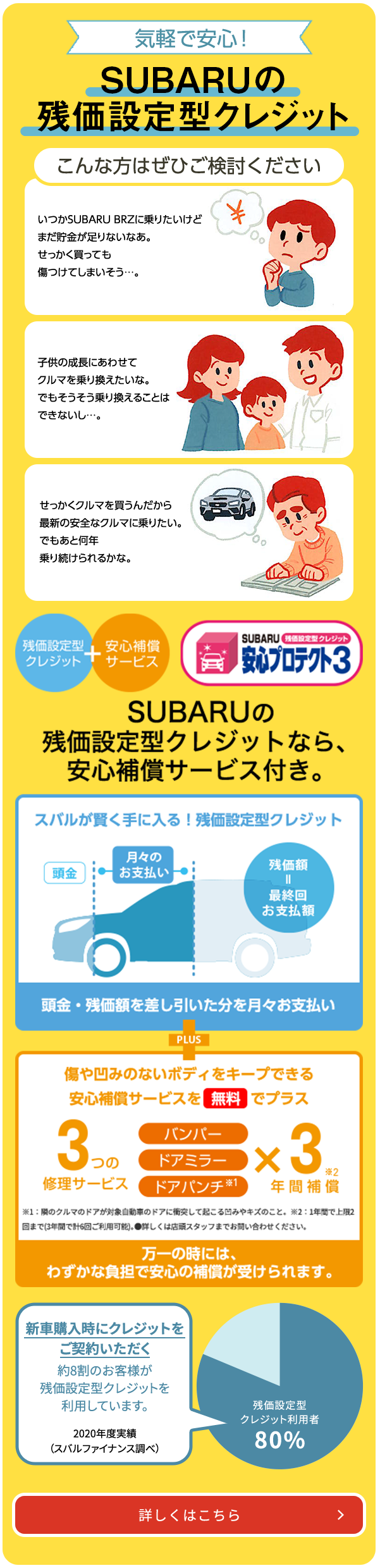 SUBARUの残価設定型クレジット