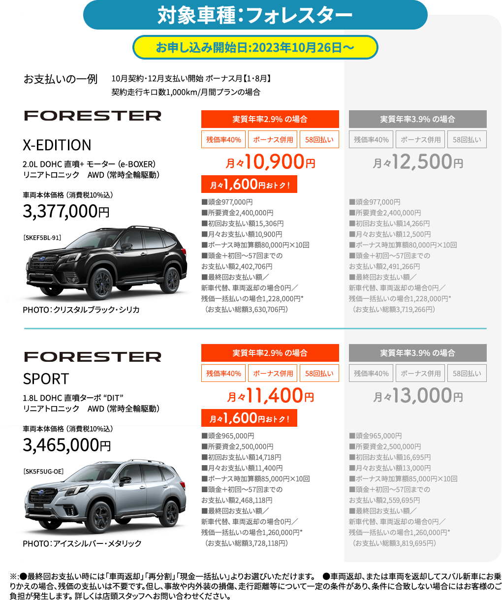 対象車種：フォレスター