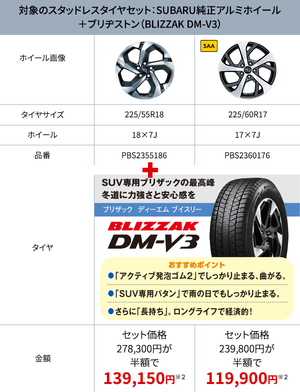 対象のスタッドレスタイヤセット：SUBARU純正アルミホイール＋ブリヂストン（BLIZZAK DM-V3）