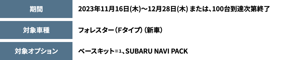 期間2023年11月16日(木)～12月28日(木) または、100台到達次第終了対象車種フォレスター（Ｆタイプ）（新車）対象オプションベースキット※１、SUBARU NAVI PACK