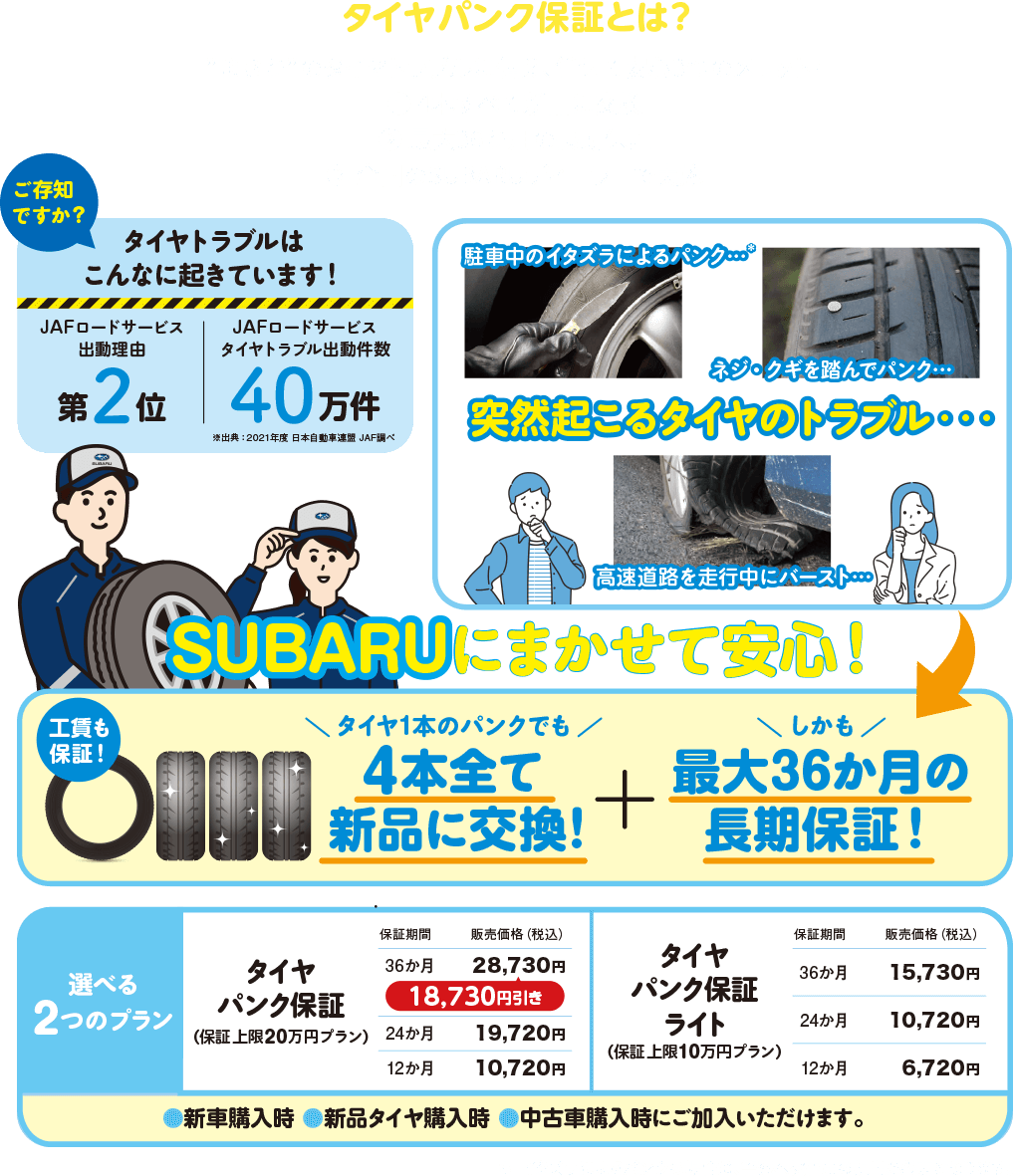 タイヤパンク保証とは？
                                    ”まさか”のタイヤトラブルに備え、任せて安心3つのメリット！
                                    ❶ 4本すべて新品に交換
                                    ❷ 最大36か月の長期保証
                                    ❸ 全国のSUBARUディーラーで実施