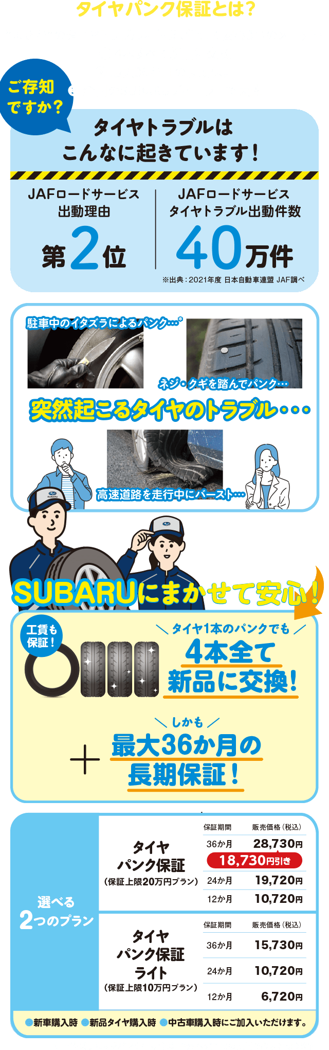 タイヤパンク保証とは？
                                    ”まさか”のタイヤトラブルに備え、任せて安心3つのメリット！
                                    ❶ 4本すべて新品に交換
                                    ❷ 最大36か月の長期保証
                                    ❸ 全国のSUBARUディーラーで実施