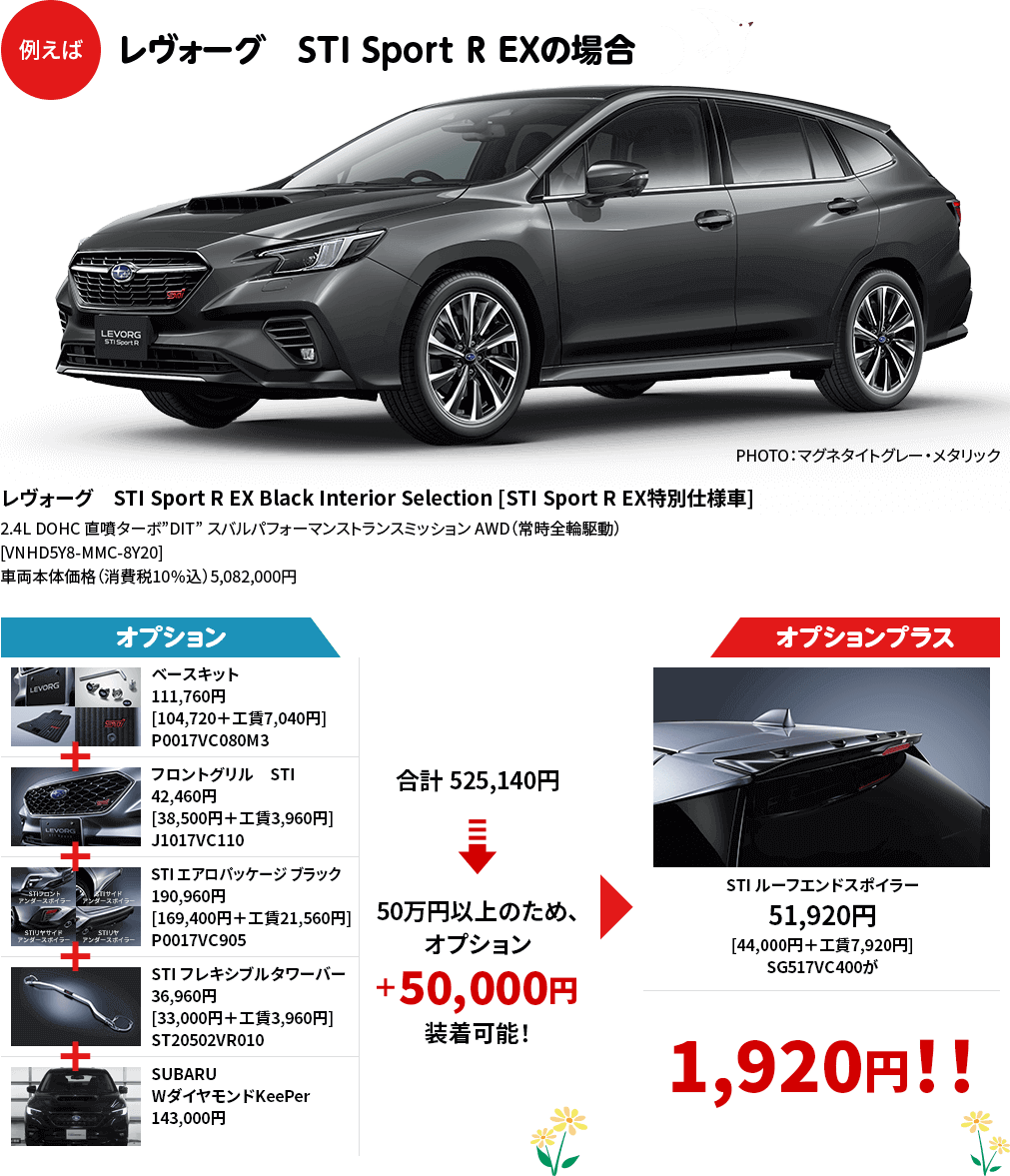 例えばレヴォーグ STI Sport R EXの場合