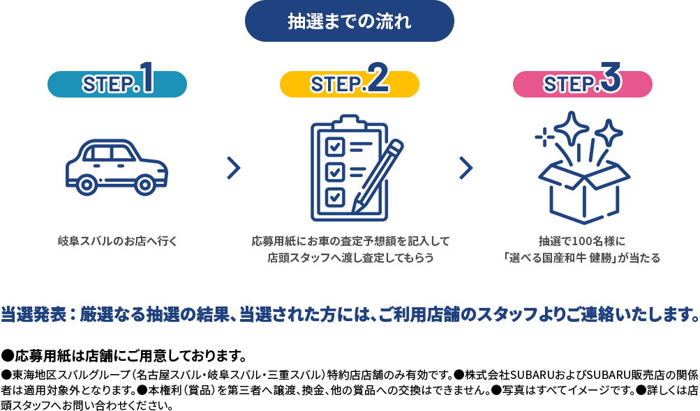 抽選までの流れ STEP1名古屋スバルのお店へ行く、STEP2応募用紙にお車の査定予想額を記入して店頭スタッフへ渡し査定してもらう、STEP3抽選で100名様に「選べる国産和牛 健勝」が当たる当選発表：厳選なる抽選の結果、当選された方には、ご利用店舗のスタッフよりご連絡いたします。●応募用紙は店舗にご用意しております。
                            ●東海地区スバルグループ（名古屋スバル・岐阜スバル・三重スバル）特約店店舗のみ有効です。●株式会社SUBARUおよびSUBARU販売店の関係者は適用対象外となります。●本権利（賞品）を第三者へ譲渡、換金、他の賞品への交換はできません。●写真はすべてイメージです。●詳しくは店頭スタッフへお問い合わせください。