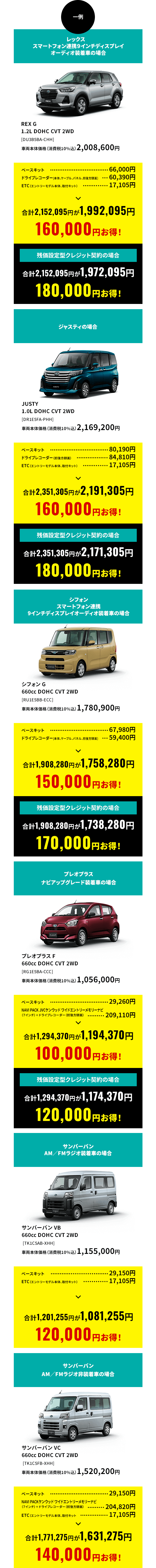 一例：100,000円～180,000円お得！※残価設定型クレジット契約の場合含む