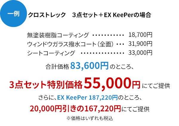 （一例）クロストレック 3点セット+EX keePerの場合 合計価格83,600円のところ、3点セット特別価格55,000円にてご提供。さらに、EX keePer187,220円のところ、20,000円引きの167,220円にてご提供 ※価格はいずれも税込