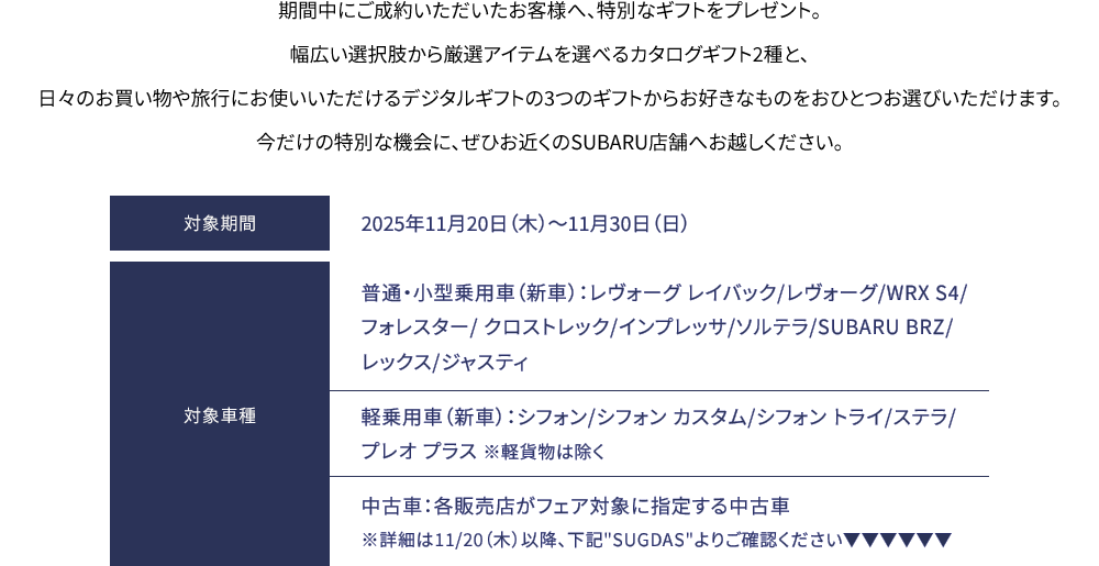 期間中にご成約いただいたお客様へ、特別なギフトをプレゼント。幅広い選択肢から厳選アイテムを選べるカタログギフト2種と、日々のお買い物や旅行にお使いいただけるデジタルギフトの3つのギフトからお好きなものをおひとつお選びいただけます。今だけの特別な機会に、ぜひお近くのSUBARU店舗へお越しください。2025年11月20日（木）～11月30日（日）普通・小型乗用車（新車）：レヴォーグ レイバック/レヴォーグ/WRX S4/フォレスター/ クロストレック/インプレッサ/ソルテラ/SUBARU BRZ/レックス/ジャスティ 軽乗用車（新車）：シフォン/シフォン カスタム/シフォン トライ/ステラ/プレオ プラス ※軽貨物は除く 中古車：各販売店がフェア対象に指定する中古車 ※詳細は11/20（木）以降、下記SUGDASよりご確認ください