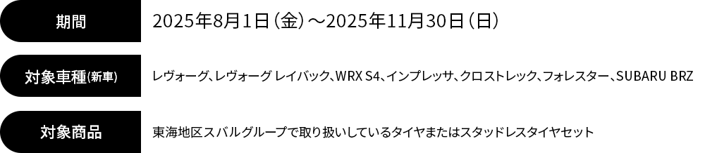 期間：2025年8月1日（金）～2025年11月30日（日）対象車種（新車）：レヴォーグ、レイバック、WRX S4、インプレッサ、クロストレック、フォレスター 対象商品：東海地区スバルグループで取り扱いしているタイヤまたはスタッドレスタイヤセット