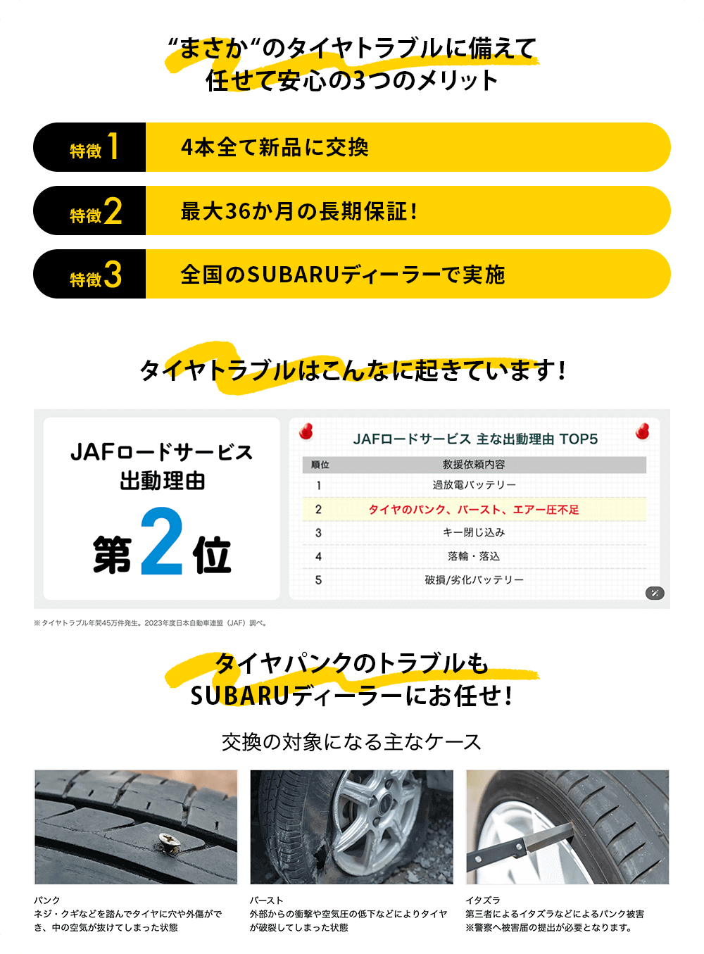 “まさか“のタイヤトラブルに備えて任せて安心の3つのメリット 特徴1：4本全て新品に交換 特徴2：最大36か月の長期保証！ 特徴3：全国のSUBARUディーラーで実施