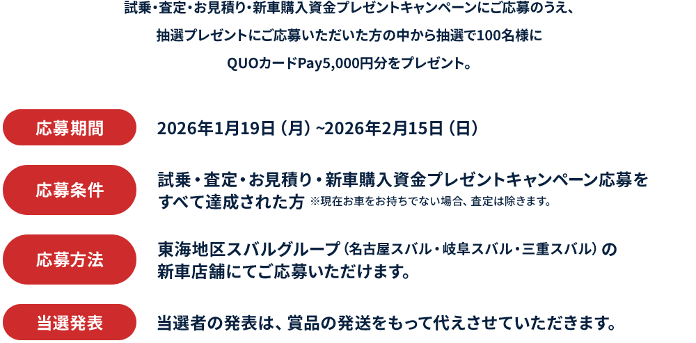 試乗・査定・お見積り・新車購入資金プレゼントキャンペーンにご応募のうえ、抽選プレゼントにご応募いただいた方の中から抽選で100名様にQUOカードPay5,000円分をプレゼント。応募期間：2026年1月19日（月）~2026年2月15日（日）応募条件：試乗・査定・お見積り・新車購入資金プレゼントキャンペーン応募をすべて達成された方 ※現在お車をお持ちでない場合、査定は除きます。応募方法：東海地区スバルグループ（名古屋スバル・岐阜スバル・三重スバル）の新車店舗にてご応募いただけます。当選発表：当選者の発表は、賞品の発送をもって代えさせていただきます。