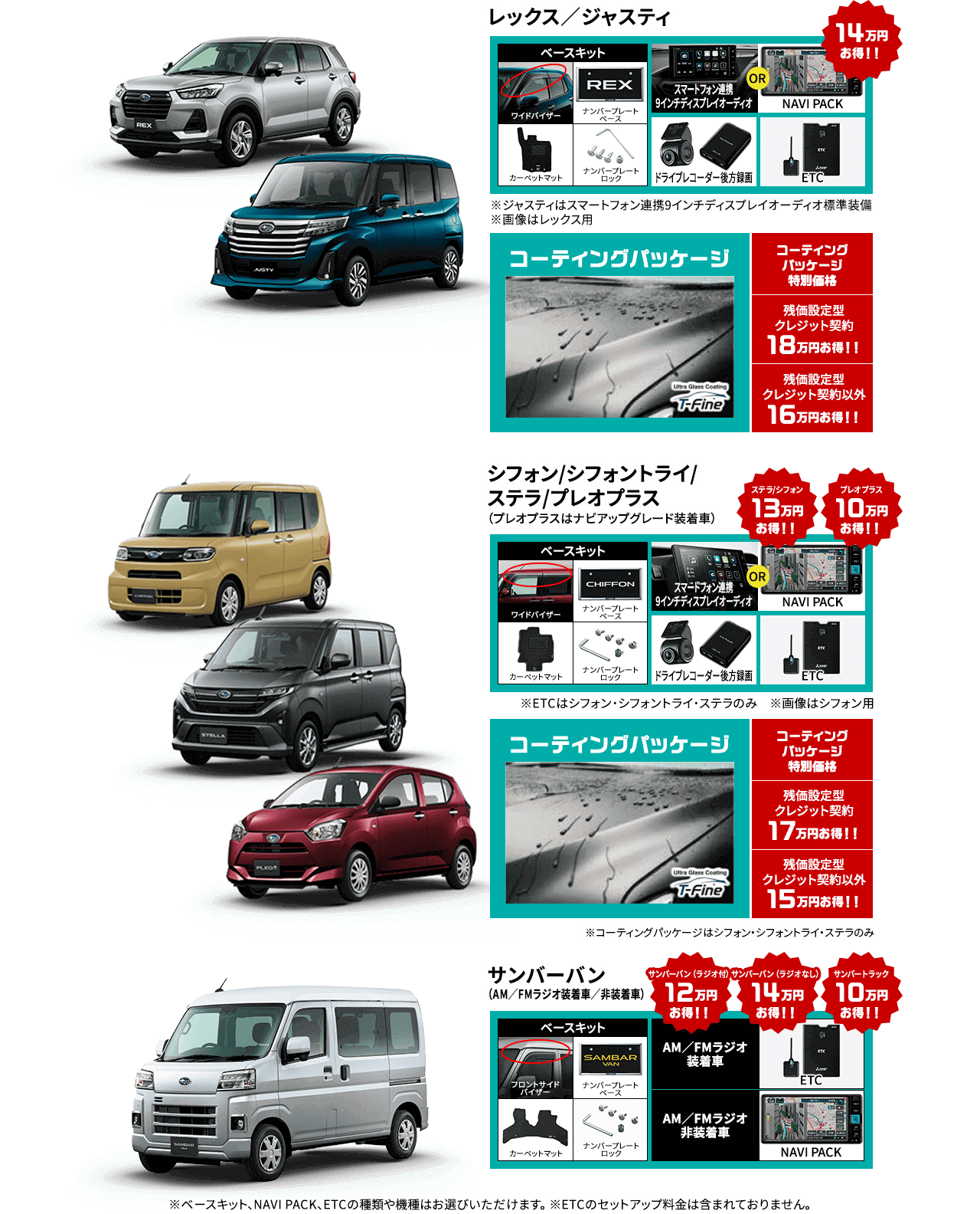※ベースキット、NAVI PACK、ETCの種類や機種はお選びいただけます。 ※ETCのセットアップ料金は含まれておりません。