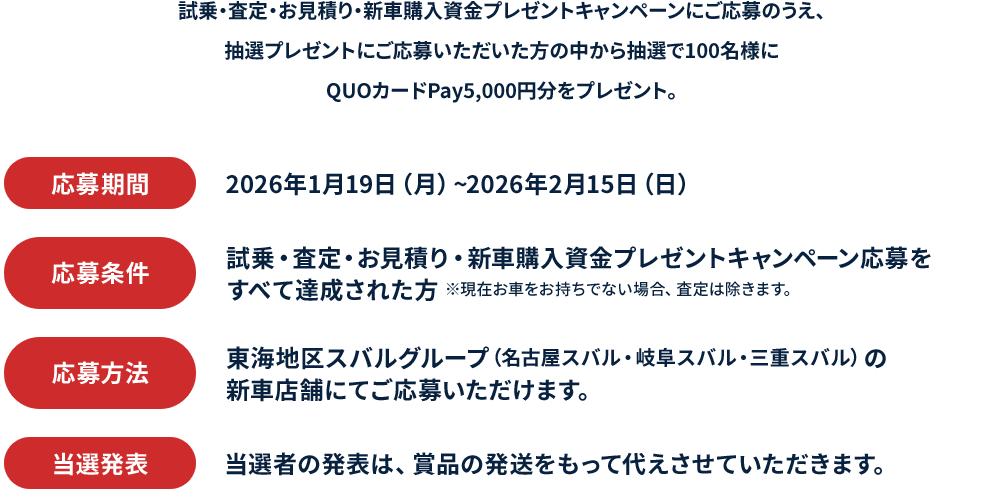 試乗・査定・お見積り・新車購入資金プレゼントキャンペーンにご応募のうえ、抽選プレゼントにご応募いただいた方の中から抽選で100名様にQUOカードPay5,000円分をプレゼント。応募期間：2026年1月19日（月）~2026年2月15日（日）応募条件：試乗・査定・お見積り・新車購入資金プレゼントキャンペーン応募をすべて達成された方 ※現在お車をお持ちでない場合、査定は除きます。応募方法：東海地区スバルグループ（名古屋スバル・岐阜スバル・三重スバル）の新車店舗にてご応募いただけます。当選発表：当選者の発表は、賞品の発送をもって代えさせていただきます。