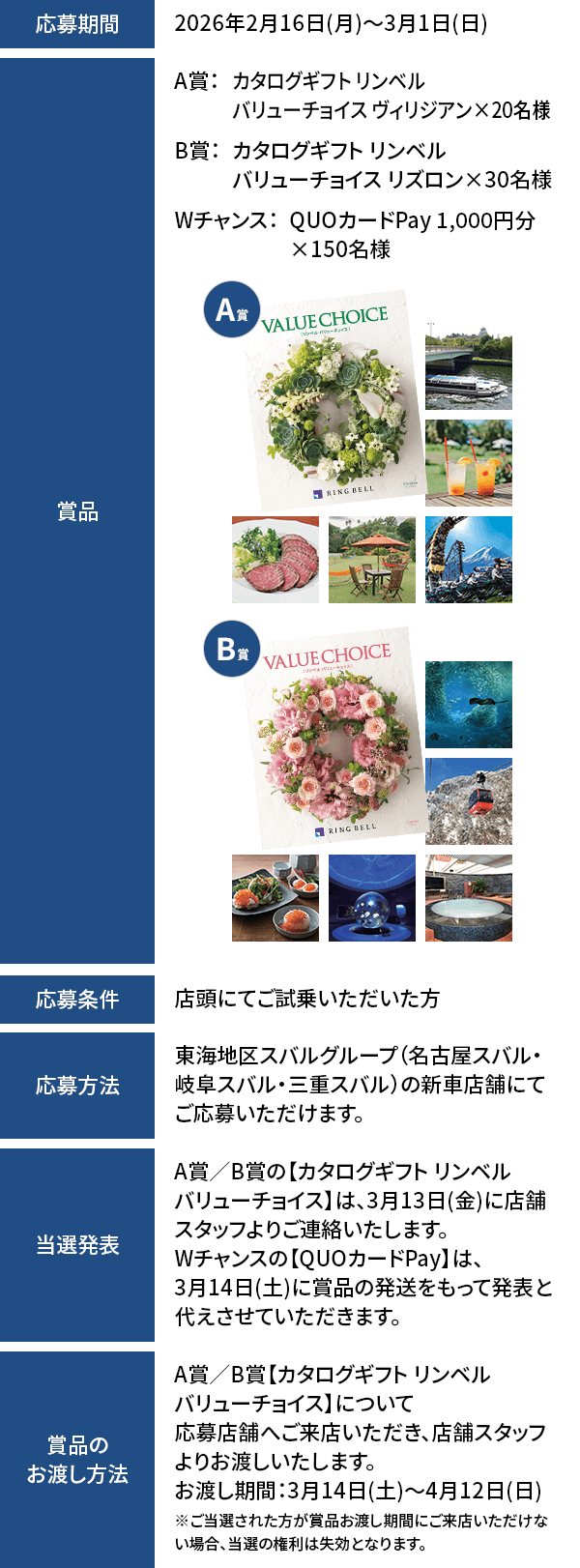 応募期間：2026年2月16日(月)～3月1日(日)　A賞：カタログギフト リンベル バリューチョイス ヴィリジアン×20名様 B賞：カタログギフト リンベル バリューチョイス リズロン×30名様　Wチャンス：QUOカードPay　1千円分×150名様 応募条件：店頭にてご試乗いただいた方 応募方法：東海地区スバルグループ（名古屋スバル・岐阜スバル・三重スバル）の新車店舗にてご応募いただけます。当選発表：A賞／B賞の【カタログギフト リンベル バリューチョイス】は、3月13日(金)に店舗スタッフよりご連絡いたします。Wチャンスの【QUOカードPay】は、3月14日(土)に賞品の発送をもって発表と代えさせていただきます。A賞／B賞【カタログギフト リンベル バリューチョイス】について応募店舗へご来店いただき、店舗スタッフよりお渡しいたします。お渡し期間：3月14日(土)～4月12日(日)※ご当選された方が賞品お渡し期間にご来店いただけない場合、当選の権利は失効となります。