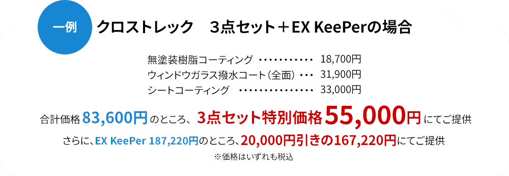 （一例）クロストレック 3点セット+EX keePerの場合 合計価格83,600円のところ、3点セット特別価格55,000円にてご提供。さらに、EX keePer187,220円のところ、20,000円引きの167,220円にてご提供 ※価格はいずれも税込