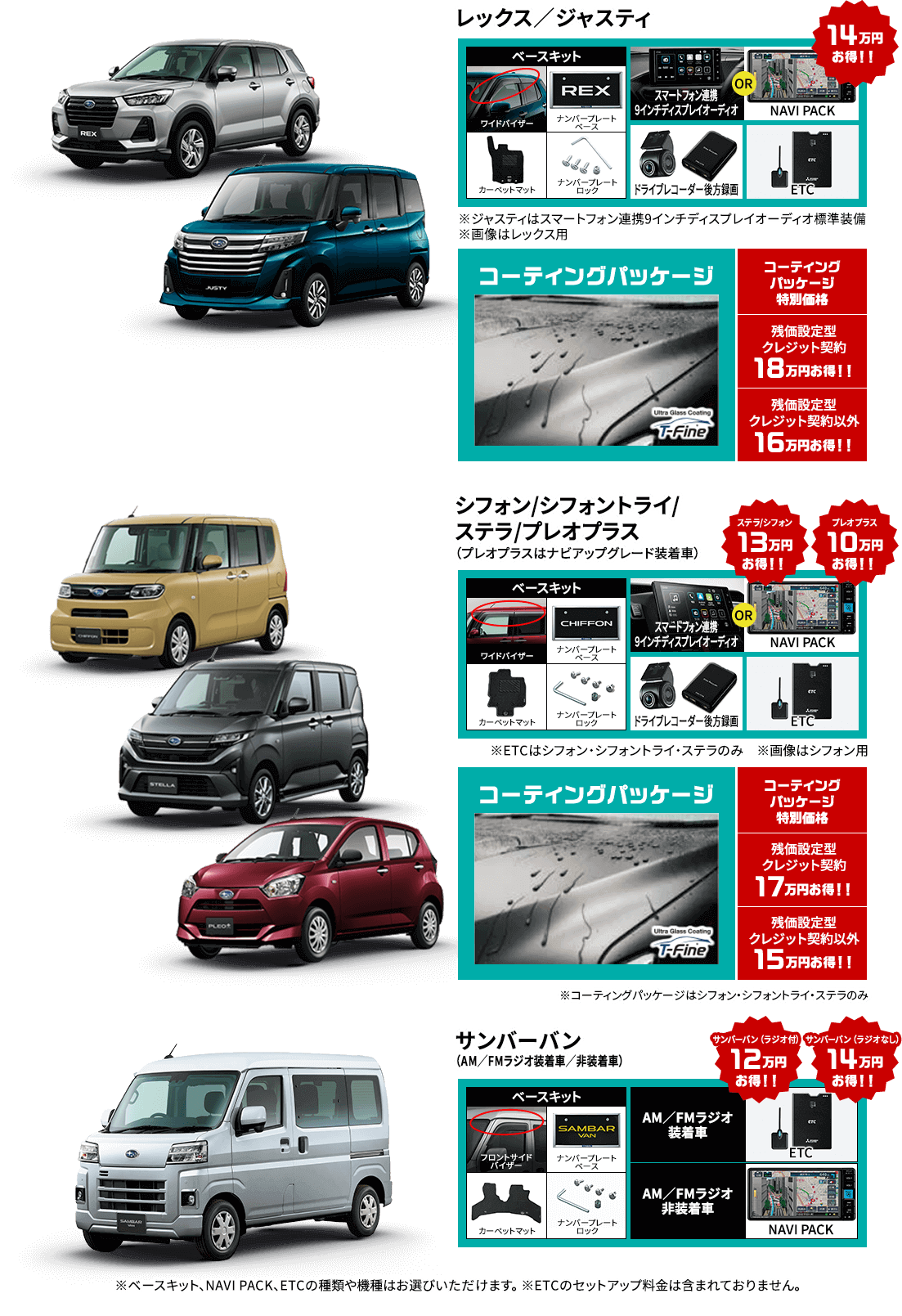 ※ベースキット、NAVI PACK、ETCの種類や機種はお選びいただけます。 ※ETCのセットアップ料金は含まれておりません。
