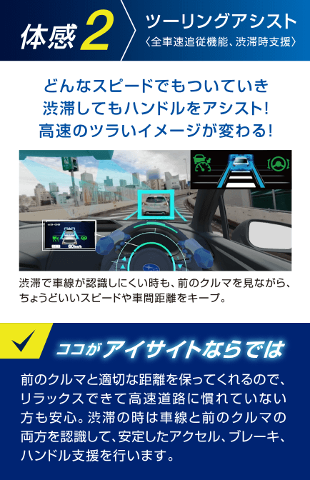 体感2/ツーリングアシスト<全車速追従機能、渋滞時支援>/どんなスピードでもついていき渋滞してもハンドルをアシスト!高速のツラいイメージが変わる！/渋滞で車線が認識しにくい時も、前のクルマを見ながら、ちょうどいいスピードや車間距離をキープ。/ココがアイサイトならでは/前のクルマと適切な距離を保ってくれるのでリラックスできて高速道路に慣れていない方も安心。渋滞の時は車線と前のクルマの両方を認識して、安定したアクセル、ブレーキ、ハンドル支援を行います。