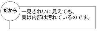 ブロアファン・エバポレーターを洗浄するイメージ